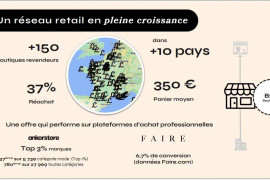 Vente d'activite e-commerce en forte croissance à reprendre - Poitiers et ses environs (86)