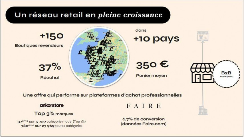 Vente d'activite e-commerce en forte croissance à reprendre - Poitiers et ses environs (86)